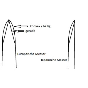 Messer schleifen lassen Klingenlänge: bis 43cm